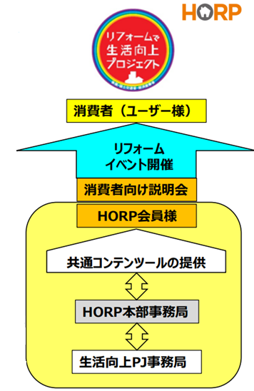 お役立ち情報 - 一般社団法人 住生活リフォーム推進協会